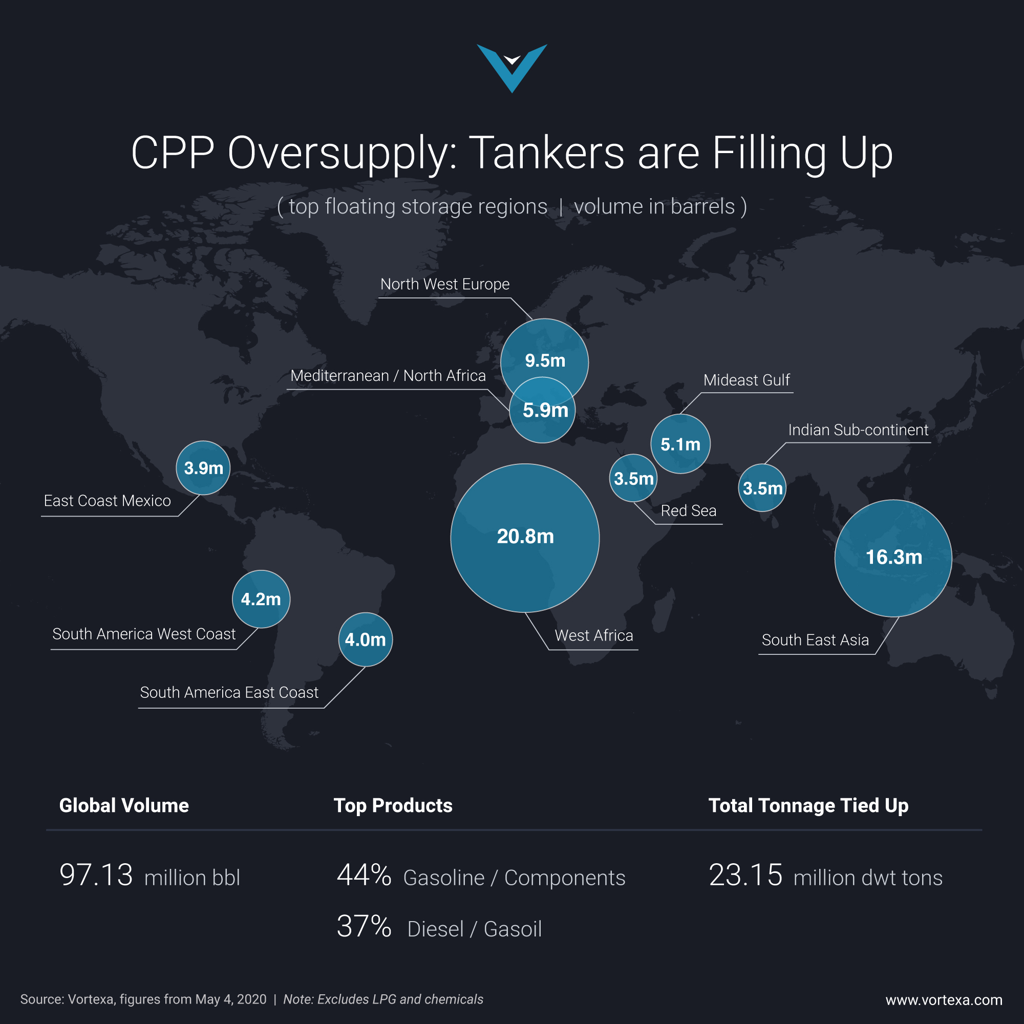 Vortexa Infographic: CPP Oversupply as Tankers Fill Up - Vortexa